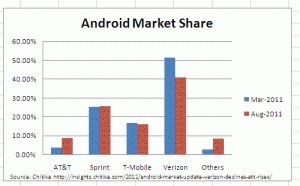 androidshare